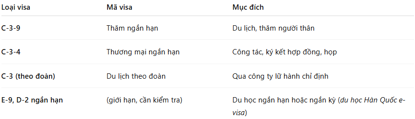 Các loại visa điện tử Hàn Quốc dành cho người Việt - ảnh bởi Havias Hiệp hội Hàn Việt Các loại visa điện tử Hàn Quốc dành cho người Việt - ảnh bởi Havias Hiệp hội Hàn Việt